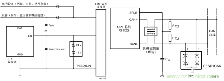 ESD器件在保护电路中的十大应用