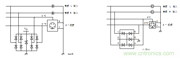 ESD器件在保护电路中的十大应用