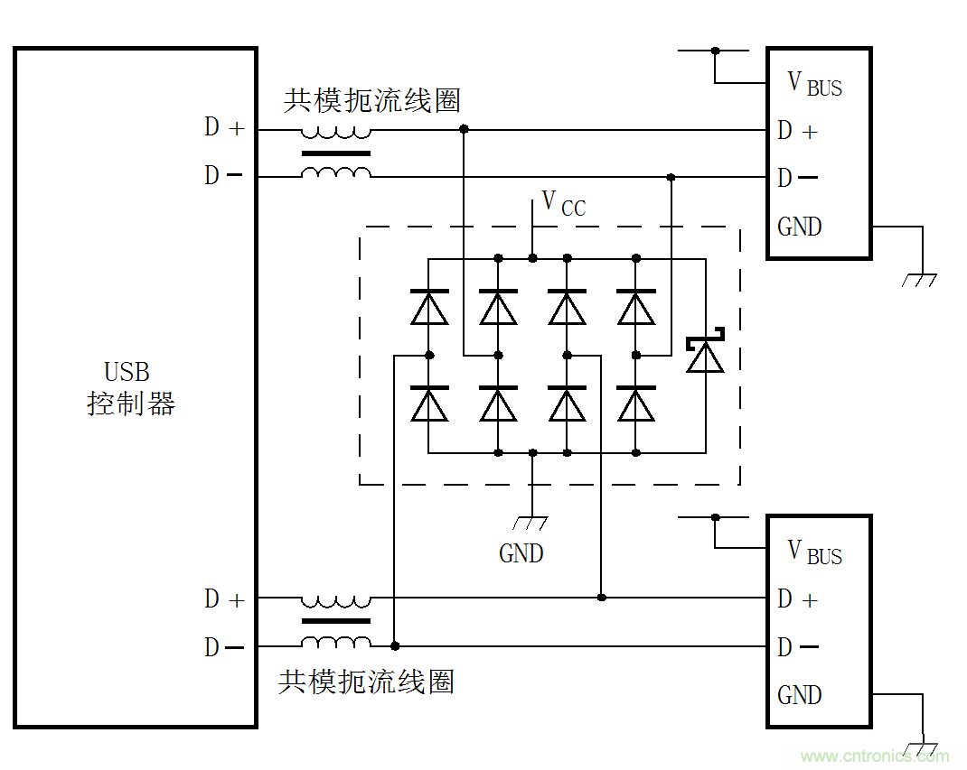 ESD器件在保护电路中的十大应用