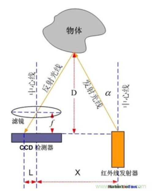 从传感器到算法原理,机器人避障的出路在哪里?