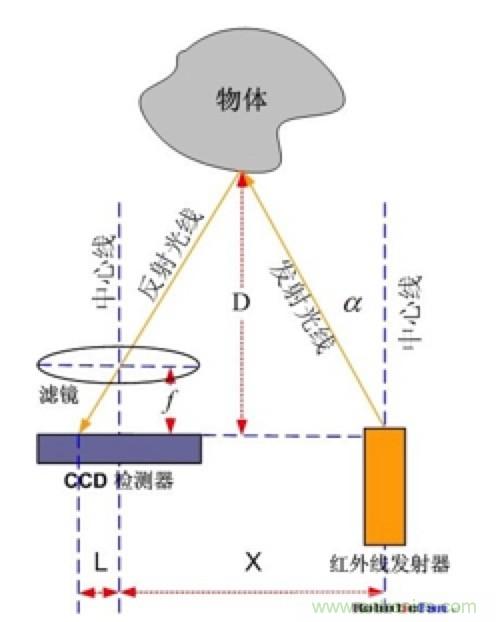 从传感器到算法原理，机器人避障的出路在哪里？