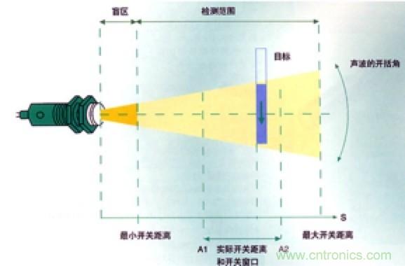 从传感器到算法原理,机器人避障的出路在哪里?