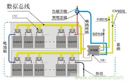 只有跳出专用IC方案 电池管理系统创新才可期待