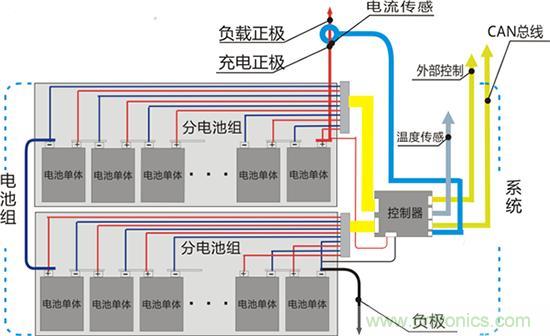 只有跳出专用IC方案 电池管理系统创新才可期待