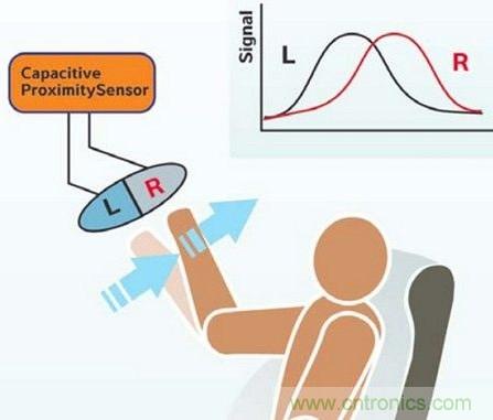 详解接近传感器的主要功能及8大应用实例