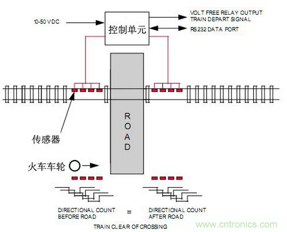 详解接近传感器的主要功能及8大应用实例