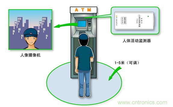 详解接近传感器的主要功能及8大应用实例