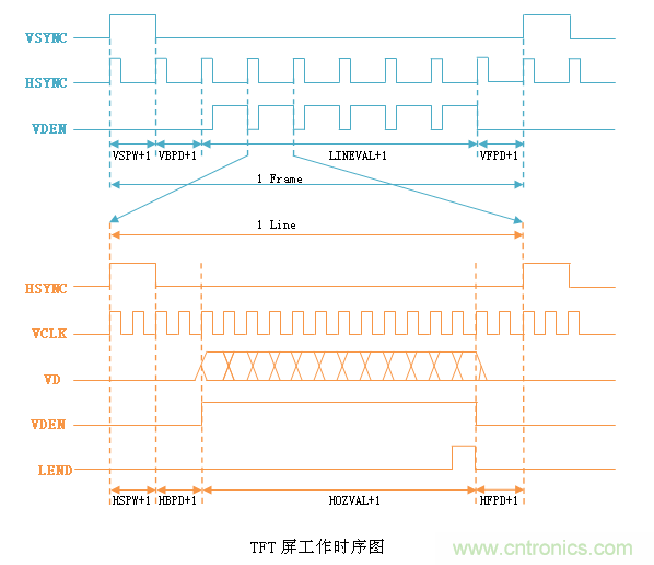 LCD控制器难调试?教你用示波器就能轻松解决