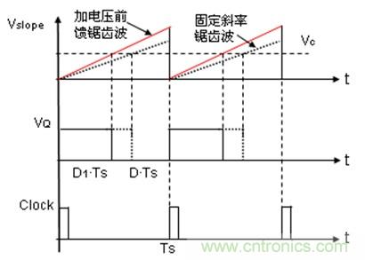 如何转换开关电源系统电压模式与电流模式？