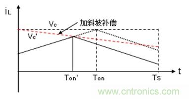 如何转换开关电源系统电压模式与电流模式？