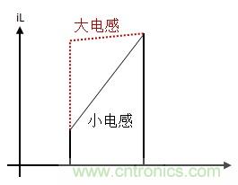 如何转换开关电源系统电压模式与电流模式?