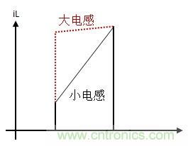 如何转换开关电源系统电压模式与电流模式？