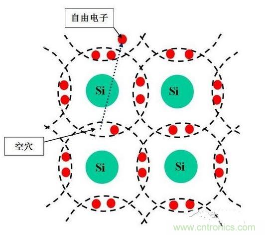 图3-1a：N型半导体  　　图3-2b：P型半导体