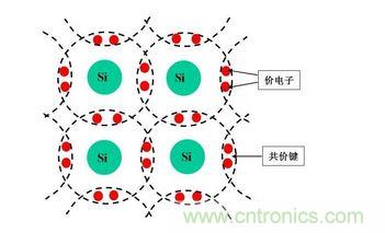 本征半导体结构图