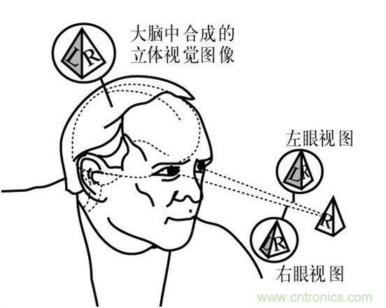 对比大疆/零度/昊翔/极飞夜间避障技术哪家强?