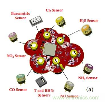 智慧城市急需这种环境传感器网络系统设计