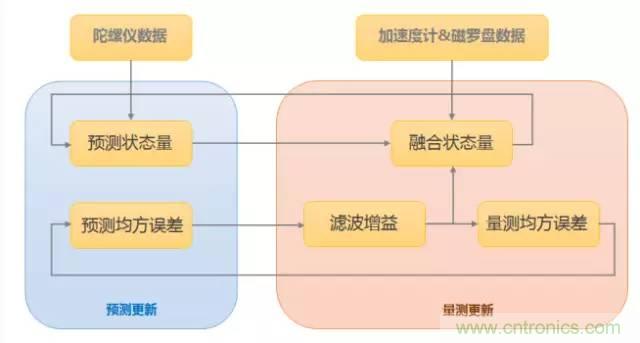 是什么成就了无人机的飞行感知技术?