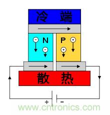 温差发电机:不用电的“智能”风扇