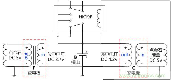 技术宅教你百元打造手机无线充电器