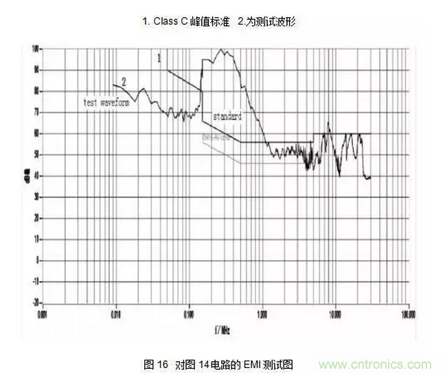 针对无桥Boost PFC电路的验证及EMI实例分析