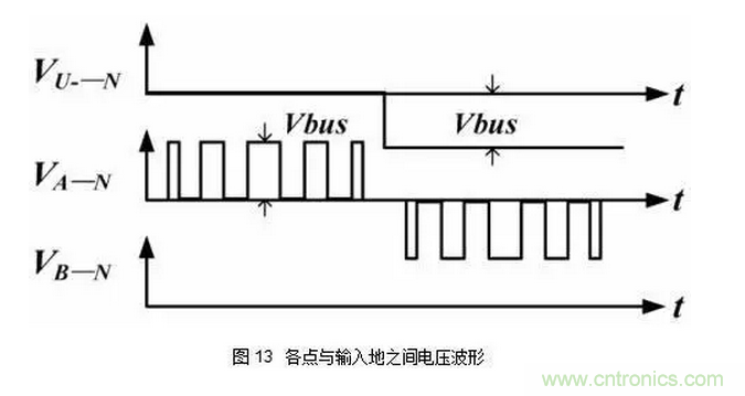 针对无桥Boost PFC电路的验证及EMI实例分析