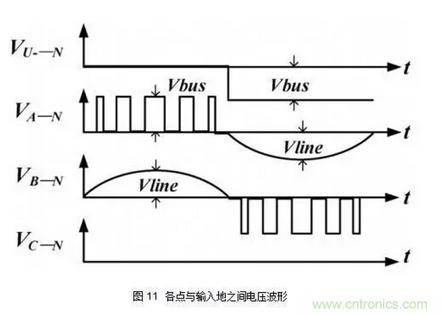 针对无桥Boost PFC电路的验证及EMI实例分析