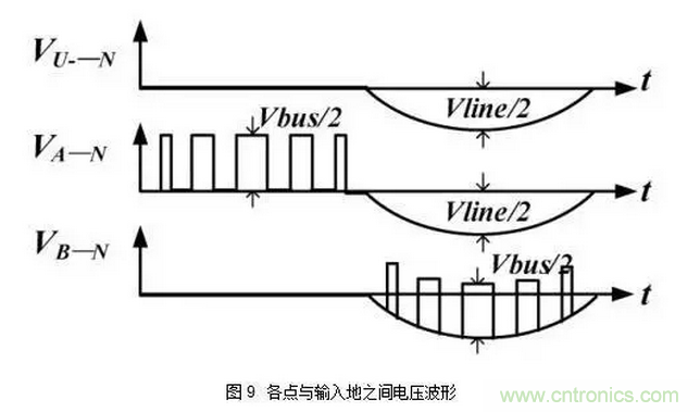 针对无桥Boost PFC电路的验证及EMI实例分析