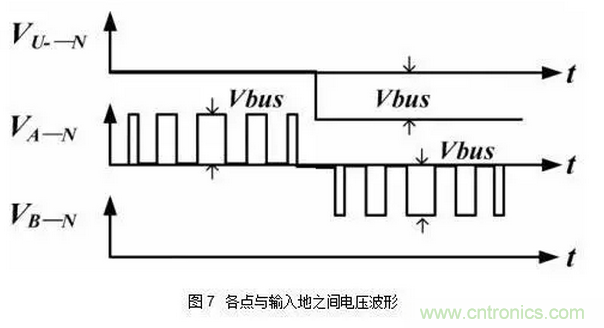 针对无桥Boost PFC电路的验证及EMI实例分析