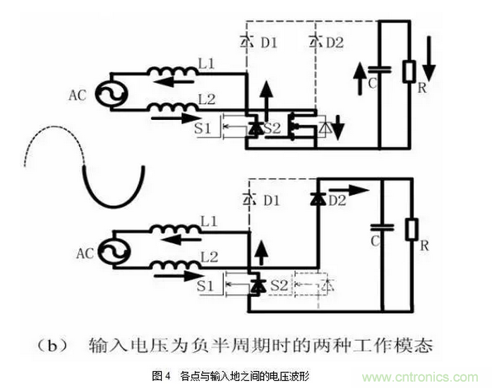 针对无桥Boost PFC电路的验证及EMI实例分析