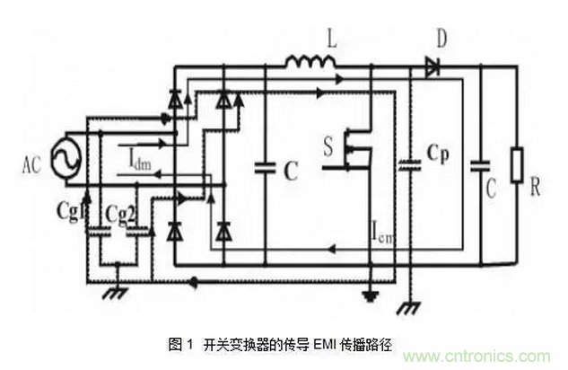 针对无桥Boost PFC电路的验证及EMI实例分析