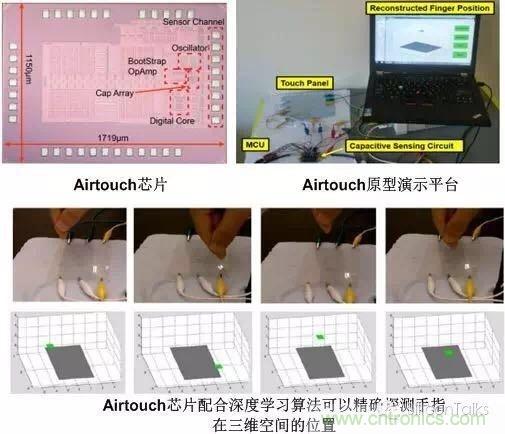挣脱“二向箔”,三维触控将带来人机交互方式的革新