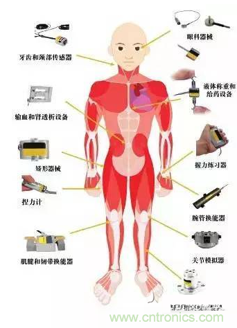 让MEMS传感器大放异彩的四大应用领域详解