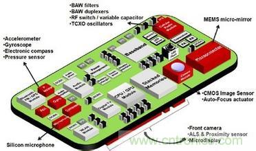 让MEMS传感器大放异彩的四大应用领域详解