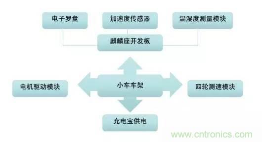 对比不同物联网开发平台的智能家居解决方案