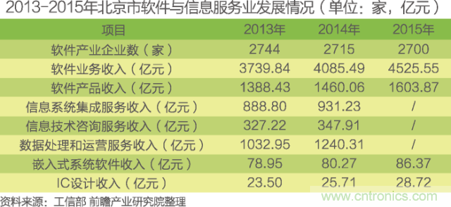 中国物联网行业细分市场分析 智能家居将迎来快速增长