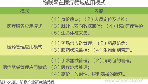 中国物联网行业细分市场分析 智能家居将迎来快速增长