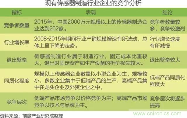 中国物联网行业细分市场分析 智能家居将迎来快速增长