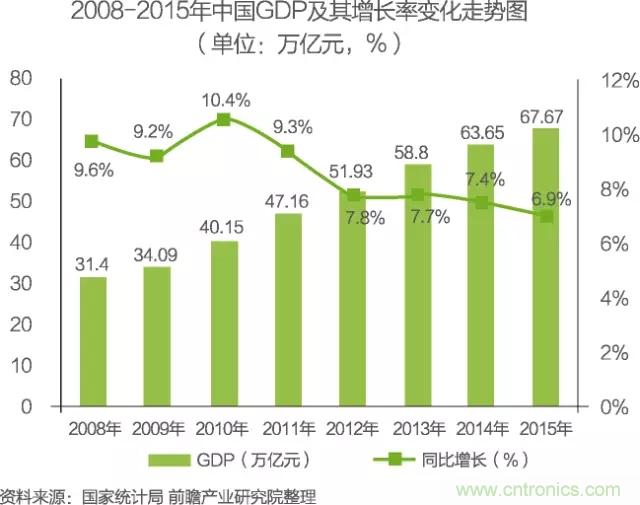 中国物联网行业细分市场分析 智能家居将迎来快速增长