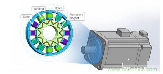 永磁同步电机结构图