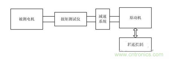 齿槽转矩台架架构