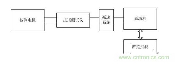 齿槽转矩台架架构