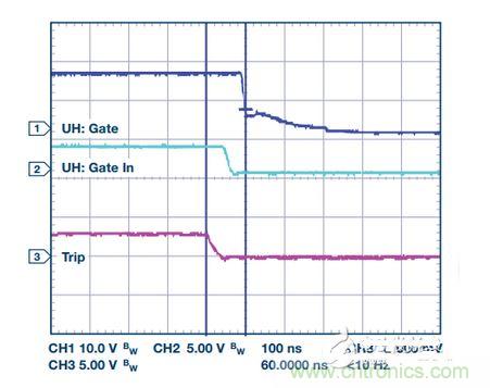 过流关断时序延迟（通道1：栅极-发射极电压10 V/div；通道2：来自 控制器的PWM信号5 V/div；通道3：低电平有效跳变信号5 V/div；100 ns/div）