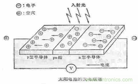 一文读懂光电传感器工作原理、分类及特性