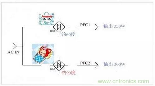 如何解决电源器件莫名发热问题