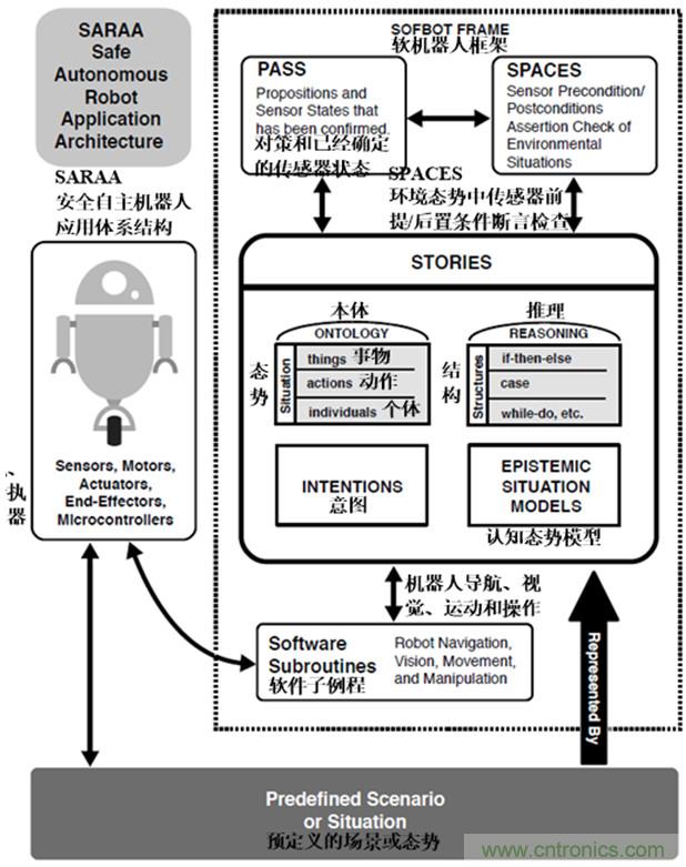 从环境感知到交互,机器人控制设计有哪些特殊技巧?