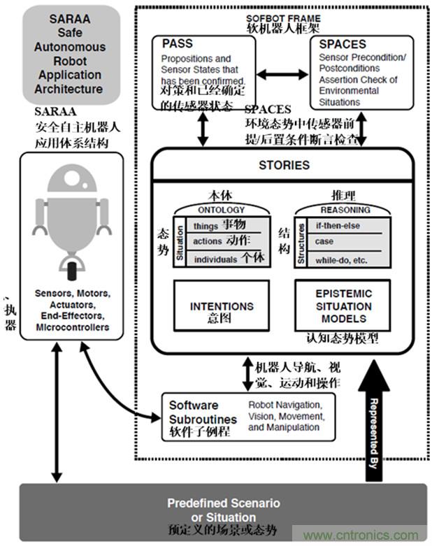 从环境感知到交互，机器人控制设计有哪些特殊技巧？ 