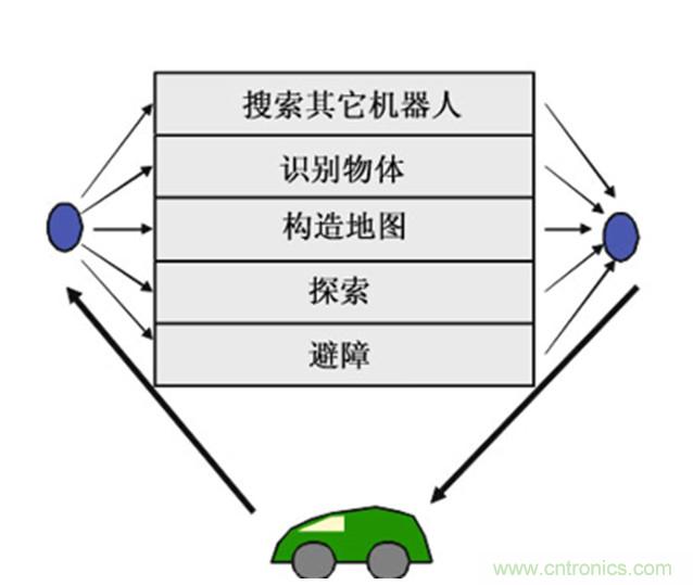 从环境感知到交互,机器人控制设计有哪些特殊技巧?
