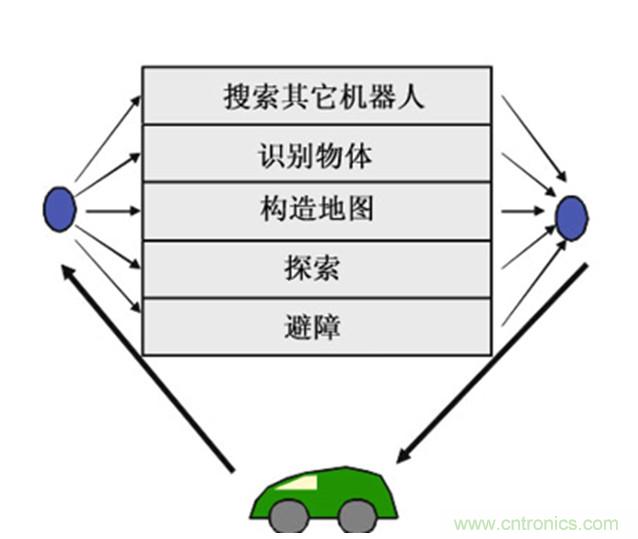 从环境感知到交互，机器人控制设计有哪些特殊技巧？ 