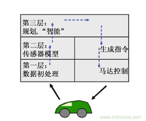 从环境感知到交互,机器人控制设计有哪些特殊技巧?