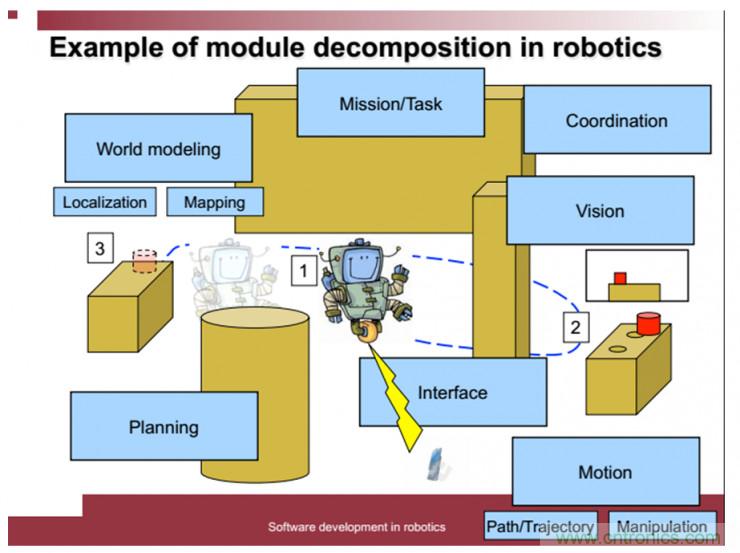 从环境感知到交互，机器人控制设计有哪些特殊技巧？ 